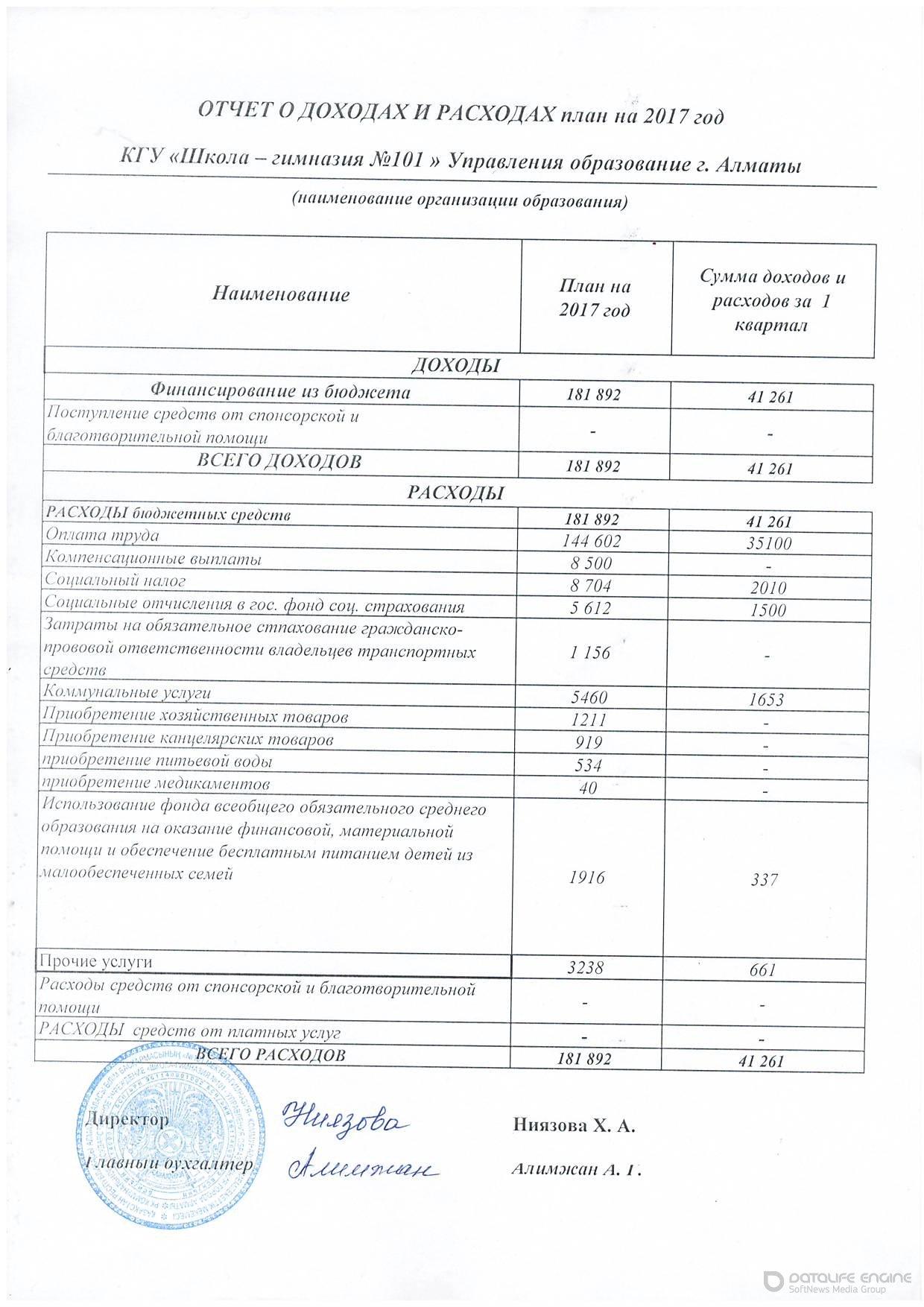 Утвержденный бюджет за 2017 год