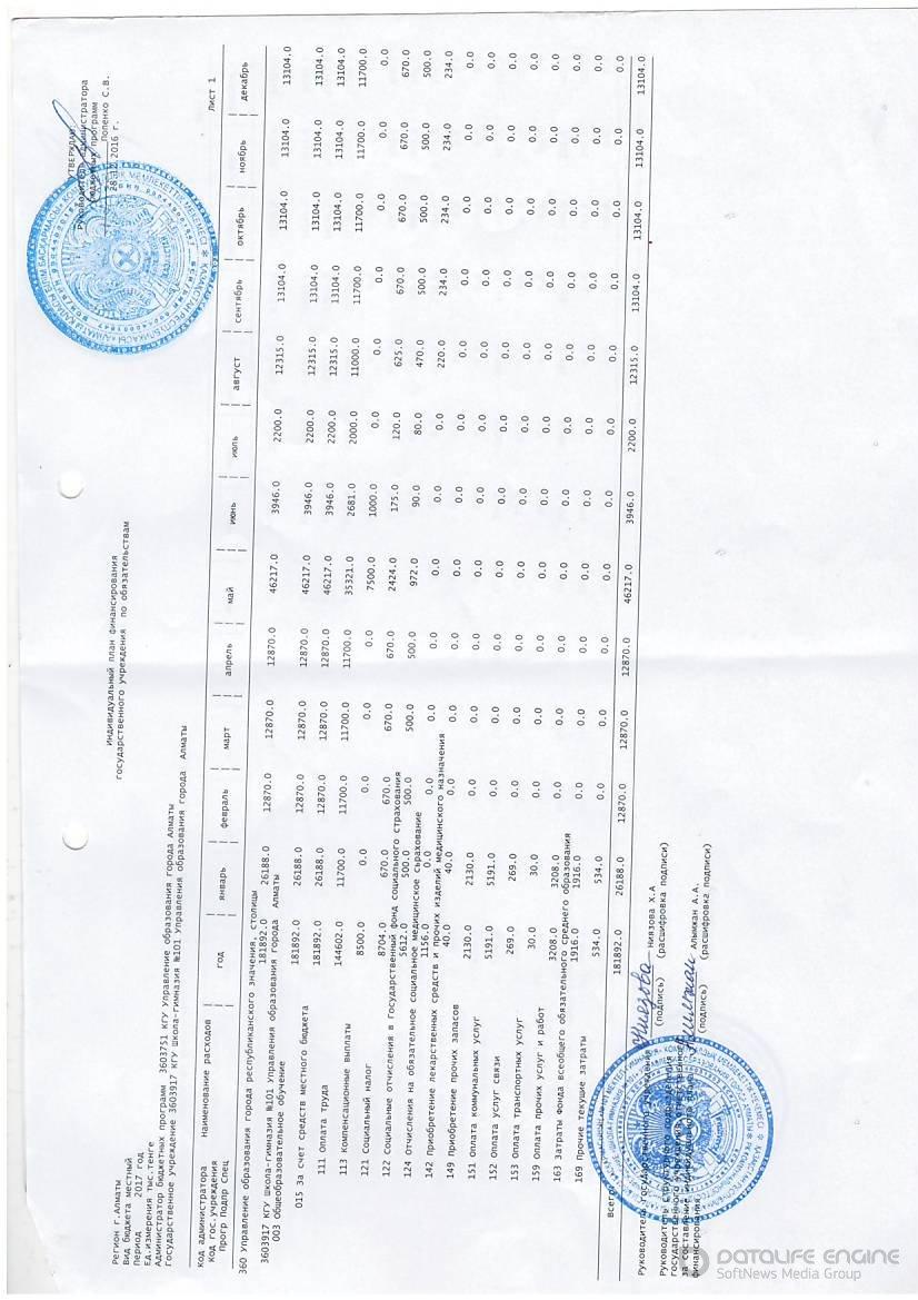 План финансирования