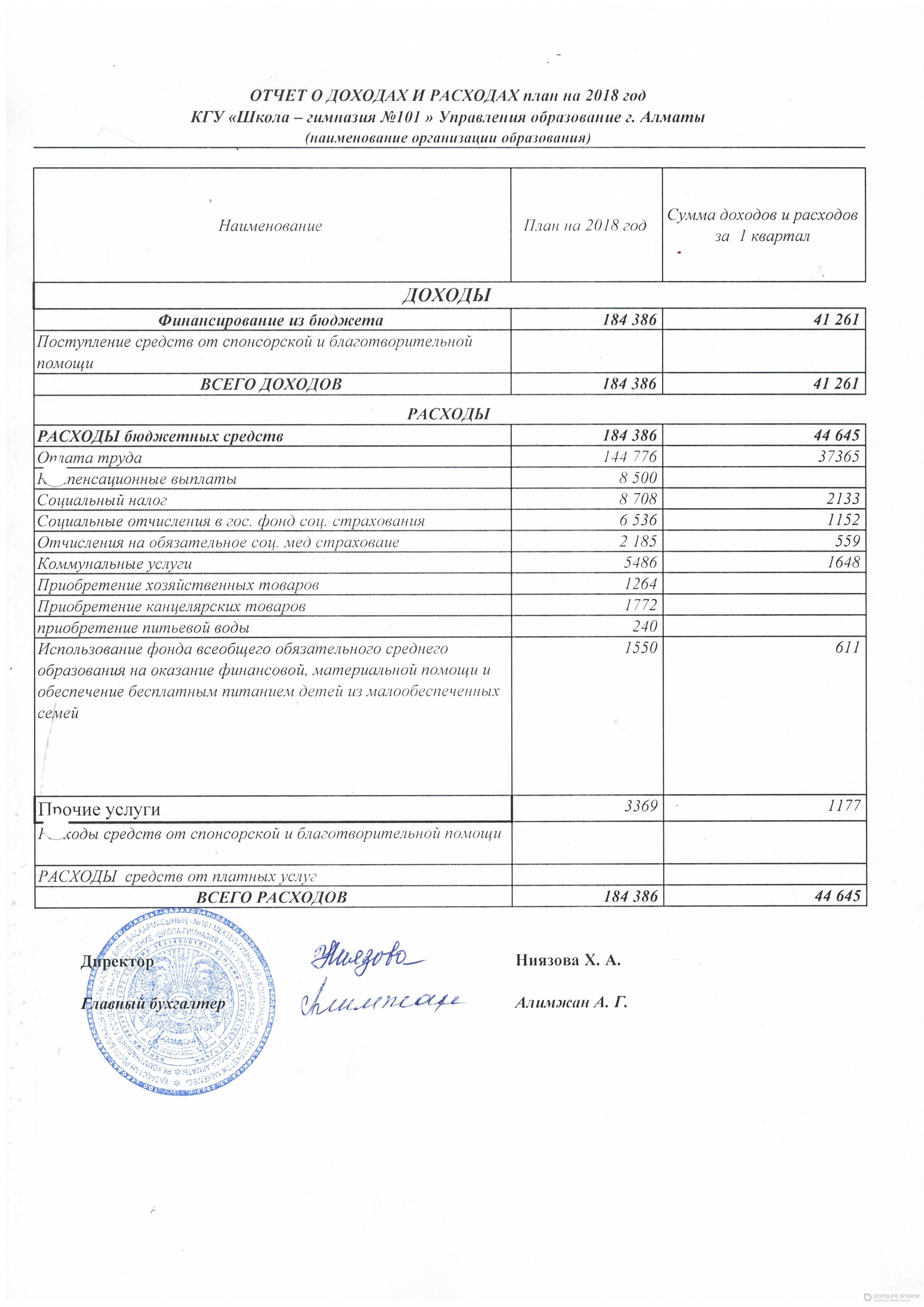 План финансирования