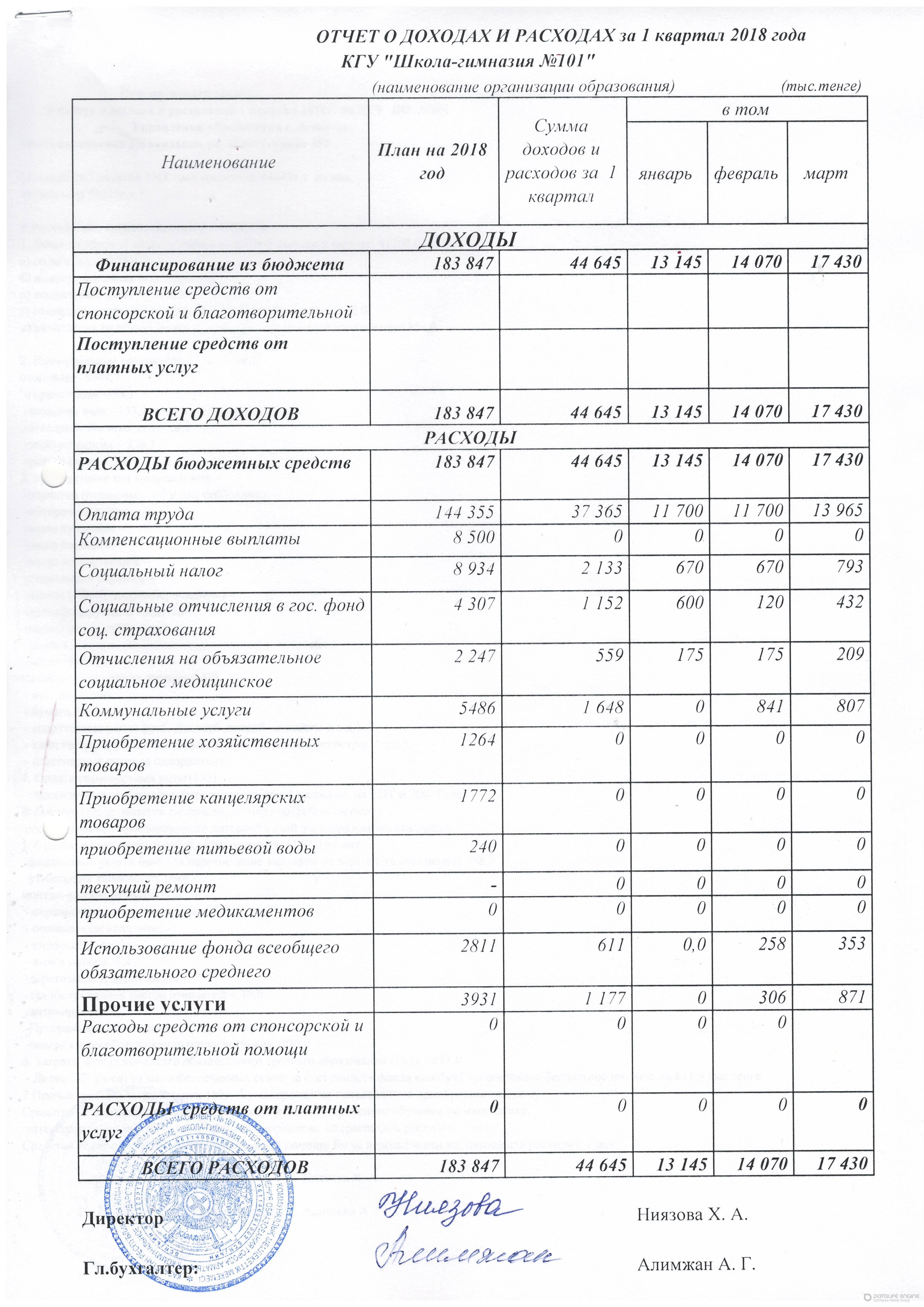Отчет о доходах и расходах 1 квартал 2018 год