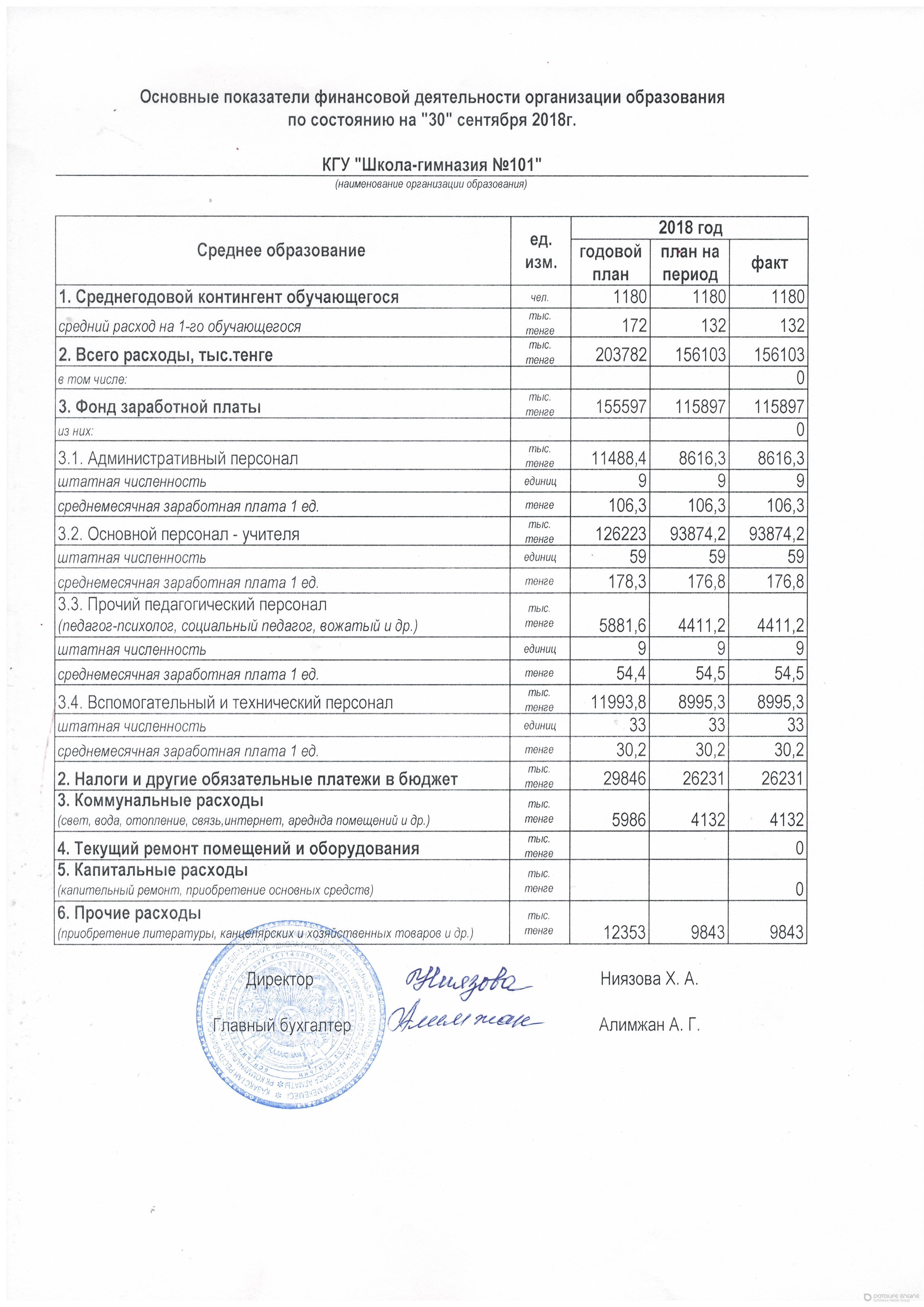 Основные показатели финансовой деятельности