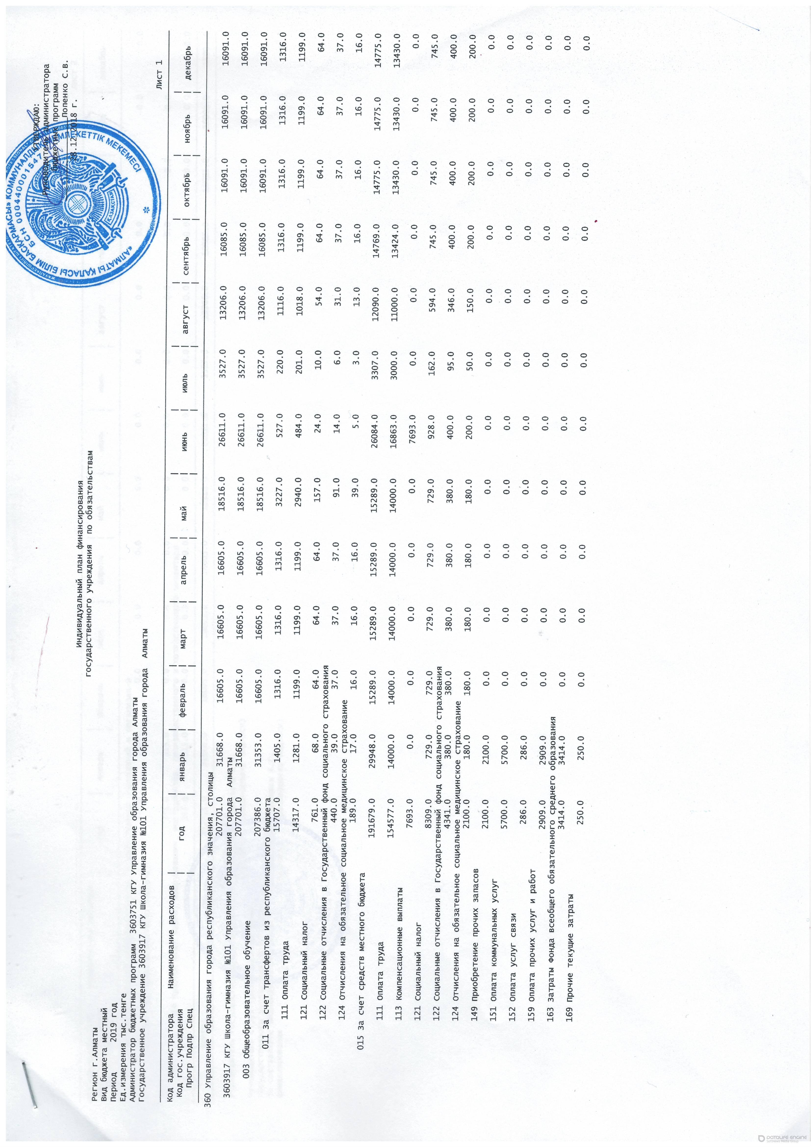 План финансирования на 2019 год