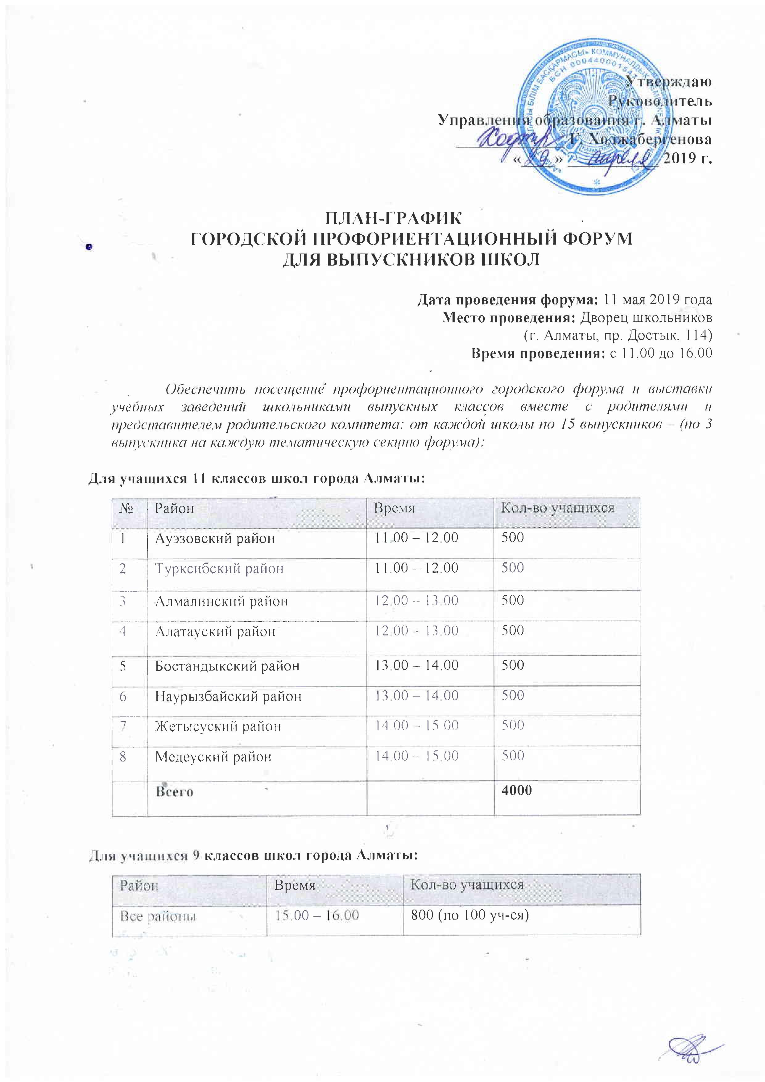 Городской профориентационный форум