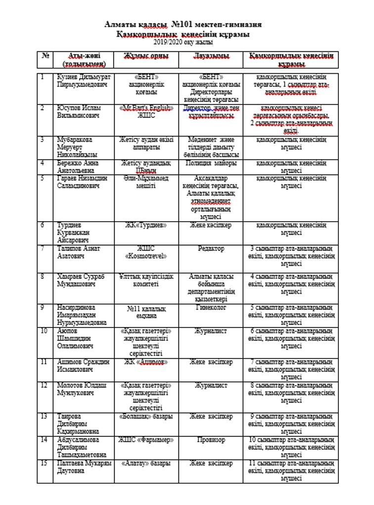 План работы комиссии по ведению мониторинга качества питания на 2019/2020 учебный год