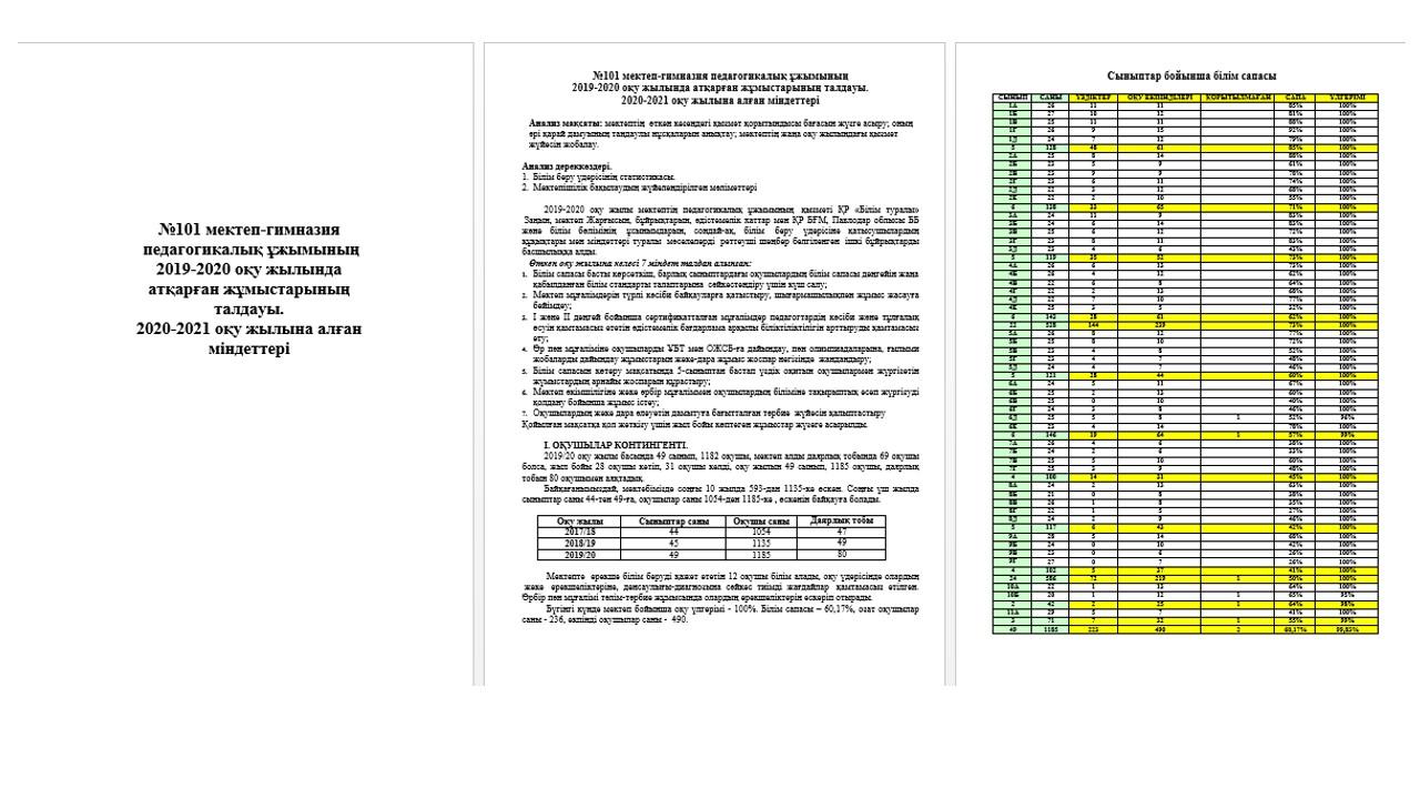 №101 мектеп-гимназия педагогикалық ұжымының 2019-2020 оқу жылында атқарған жұмыстарының талдауы және 2020-2021 оқу жылына алған міндеттері
