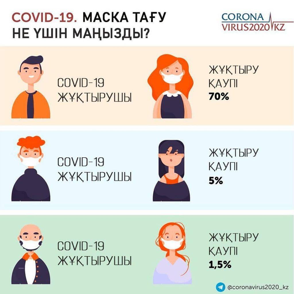 Сенің денсаулығың бәріміз үшін маңызды!