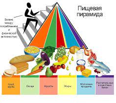 Ас мәзірі - 6 апта