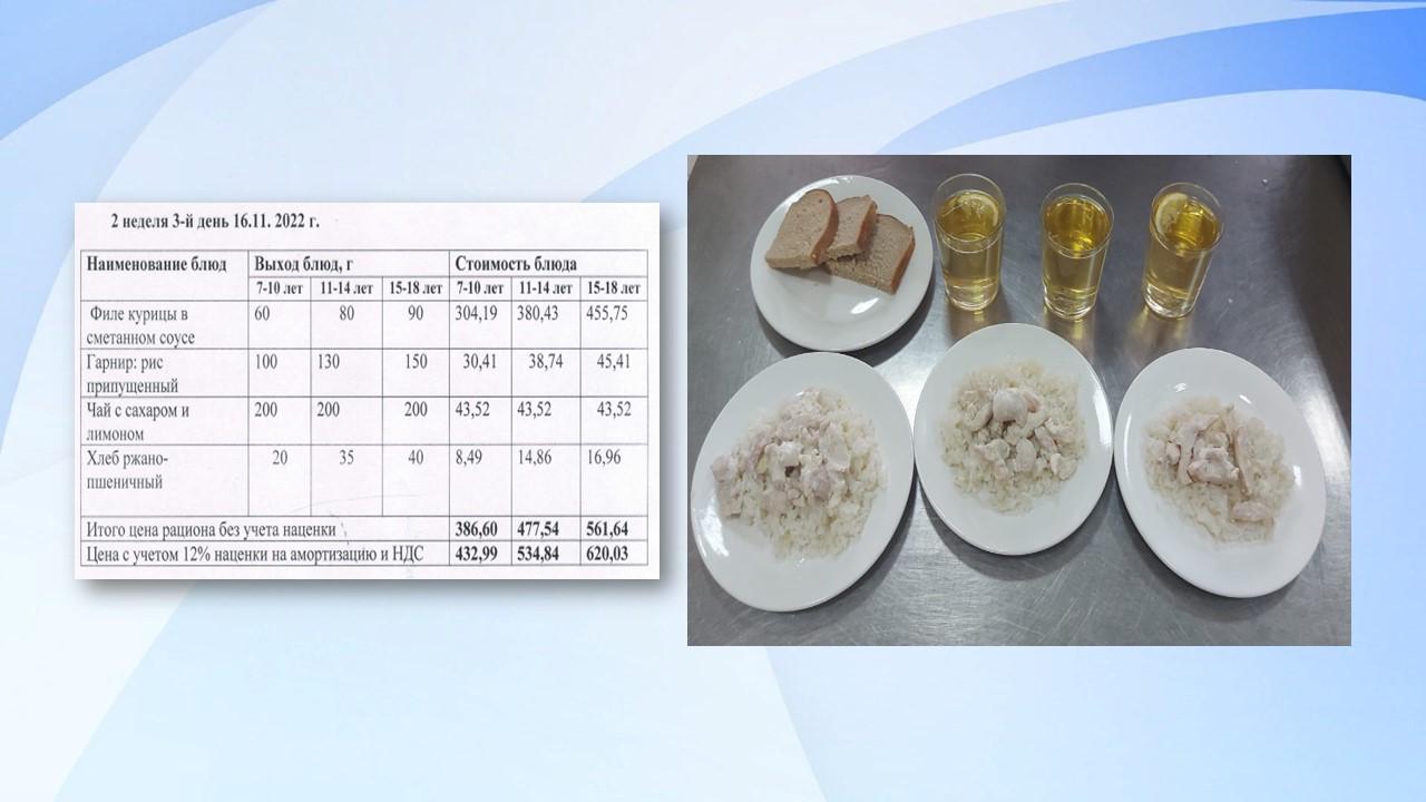 Тағамдардың фотосуреттері 14-18.11.2022жыл
