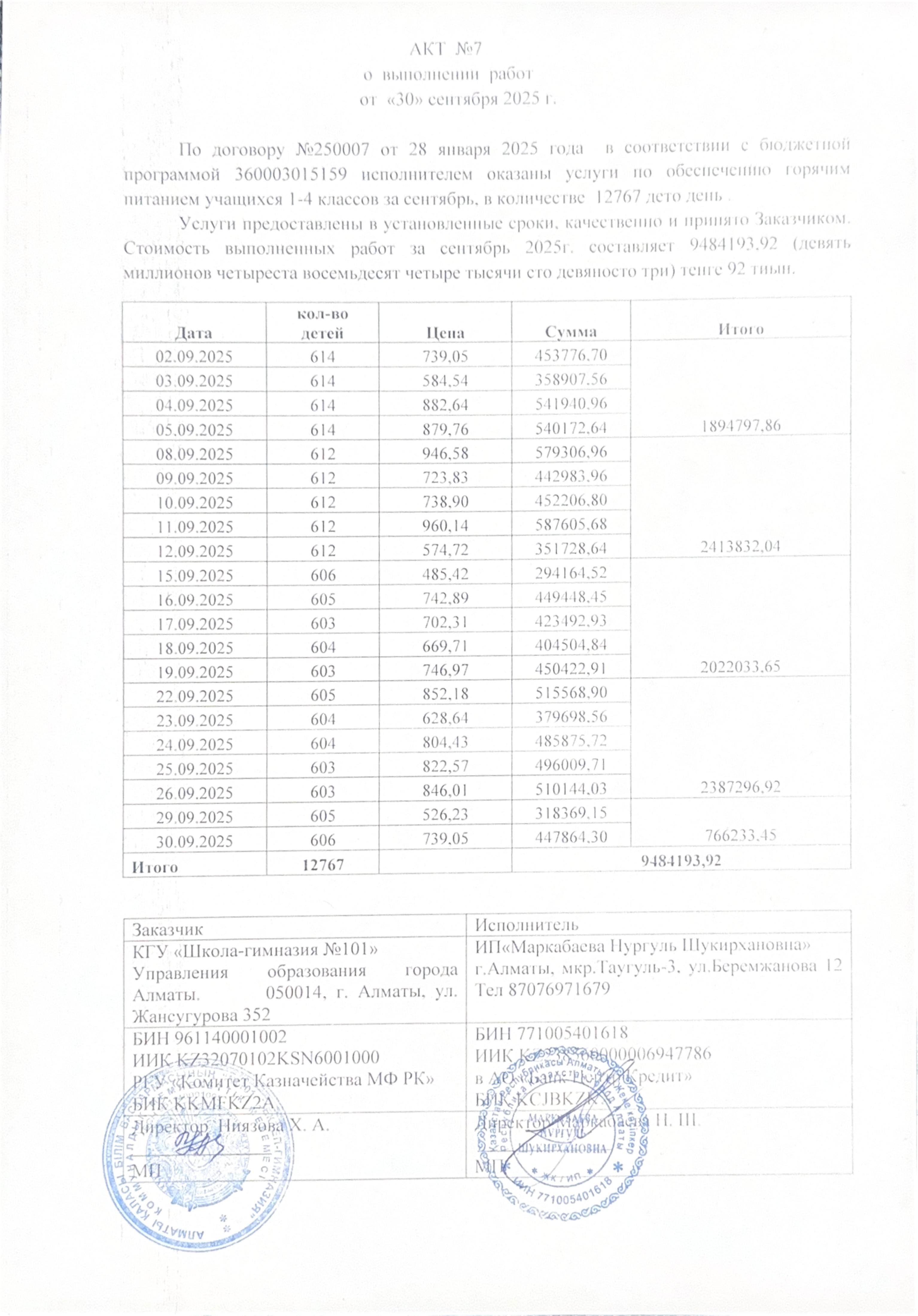 Акт 1-4кл за сентябрь 2025г