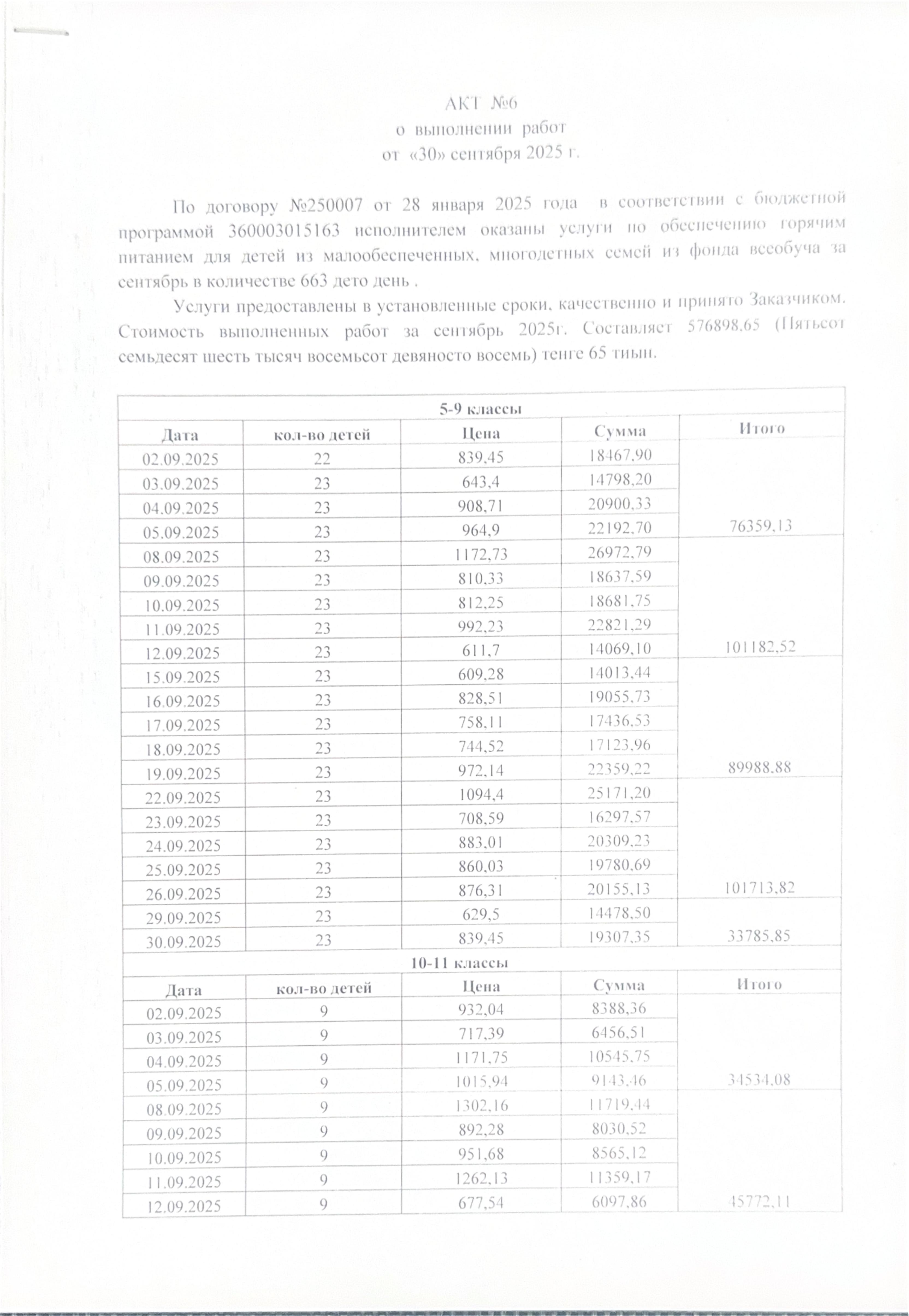 Акт всеобуч за сентябрь 2025г