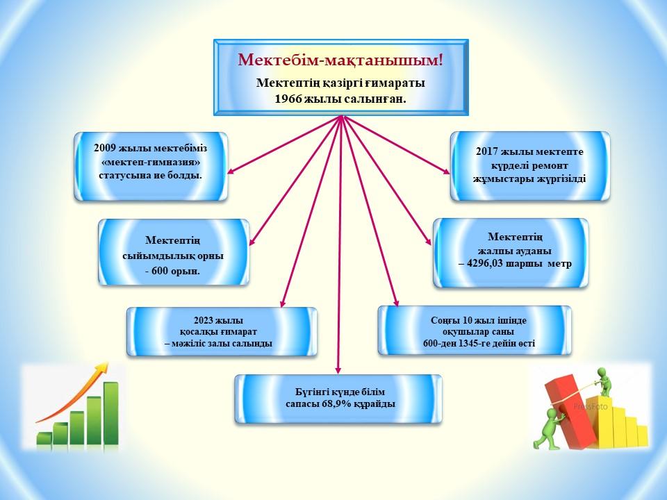 Мектептегі өзгерістер туралы