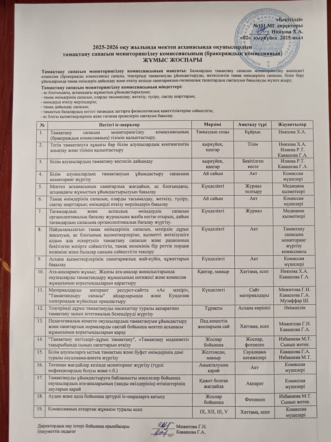 2026 жылға арналған тамақтануды ұйымдастыру бойынша бекітілген жұмыс жоспары