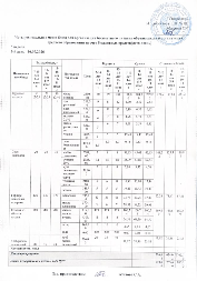 Қыркүйек айы 3-апта 3-күн ас мәзірі
